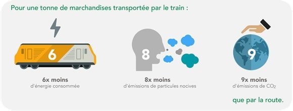 MODALIS lance le wagon de transport intermodal le plus rapide du marché européen!